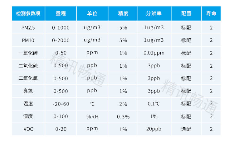 傳感器