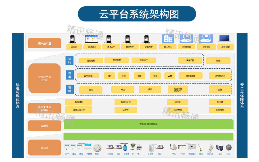 智慧公廁解決方案